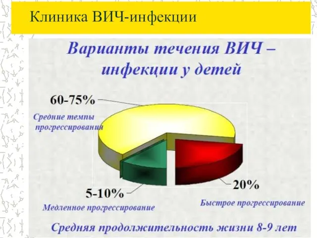 Клиника ВИЧ-инфекции