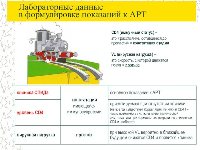 Лабораторные данные в формулировке показаний к АРТ CD4 (иммунный статус) – это