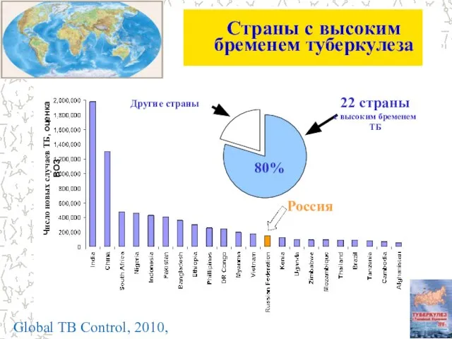 Россия Страны с высоким бременем туберкулеза Global TB Control, 2010, WHO