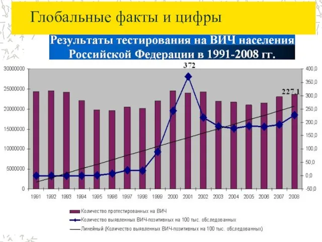 Глобальные факты и цифры