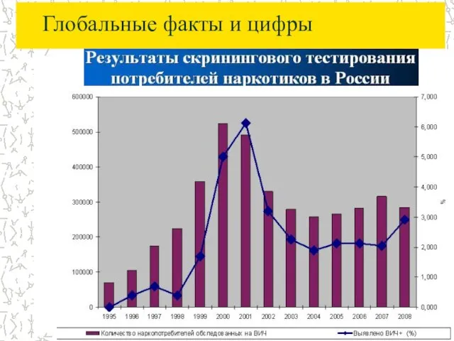 Глобальные факты и цифры