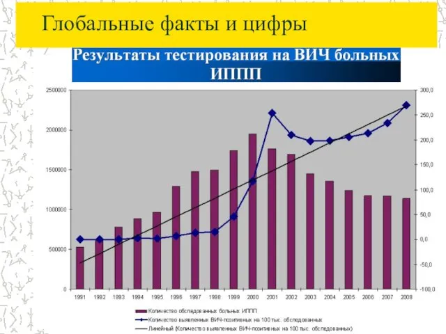 Глобальные факты и цифры