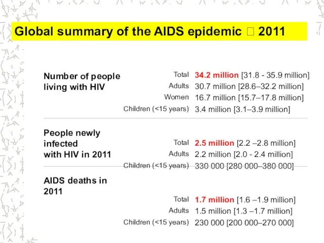 Global summary of the AIDS epidemic  2011 Global summary of the