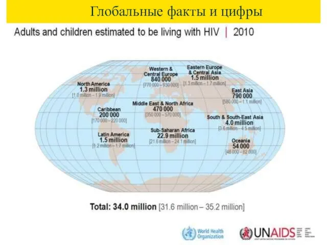 Глобальные факты и цифры