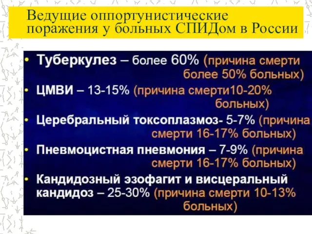 Ведущие оппортунистические поражения у больных СПИДом в России