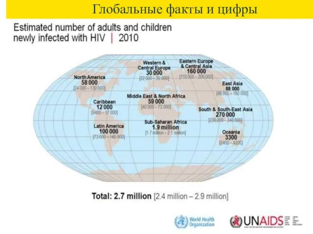 Глобальные факты и цифры Глобальные факты и цифры