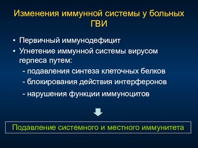 Изменения иммунной системы у больных ГВИ Первичный иммунодефицит Угнетение иммунной системы вирусом