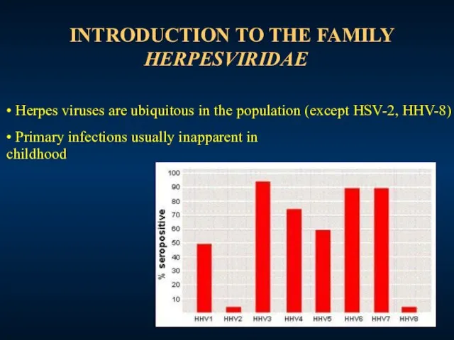 INTRODUCTION TO THE FAMILY HERPESVIRIDAE • Herpes viruses are ubiquitous in the
