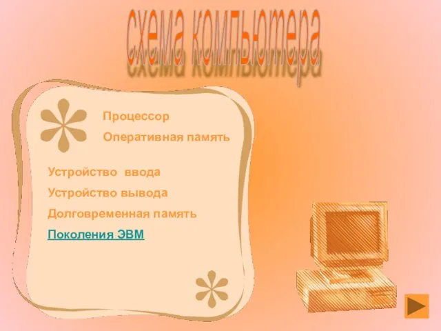 схема компьютера Процессор Оперативная память Устройство ввода Устройство вывода Долговременная память Поколения ЭВМ