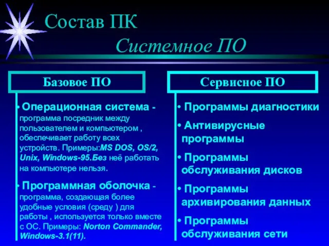 Состав ПК Системное ПО Базовое ПО Сервисное ПО Операционная система - программа