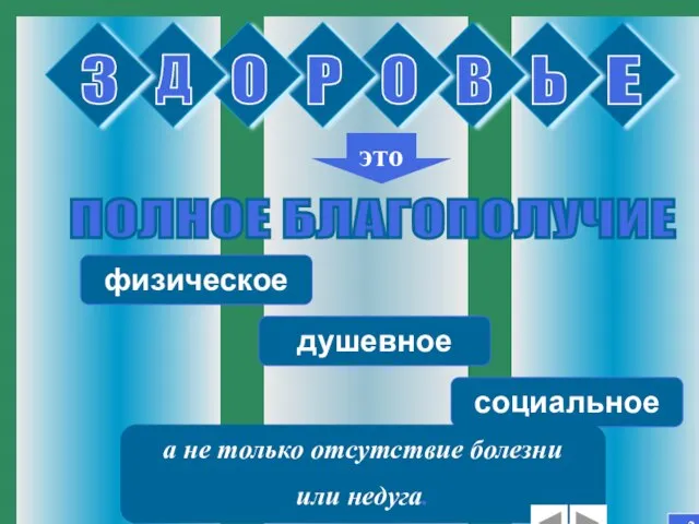 это ПОЛНОЕ БЛАГОПОЛУЧИЕ физическое душевное социальное а не только отсутствие болезни или недуга. 2