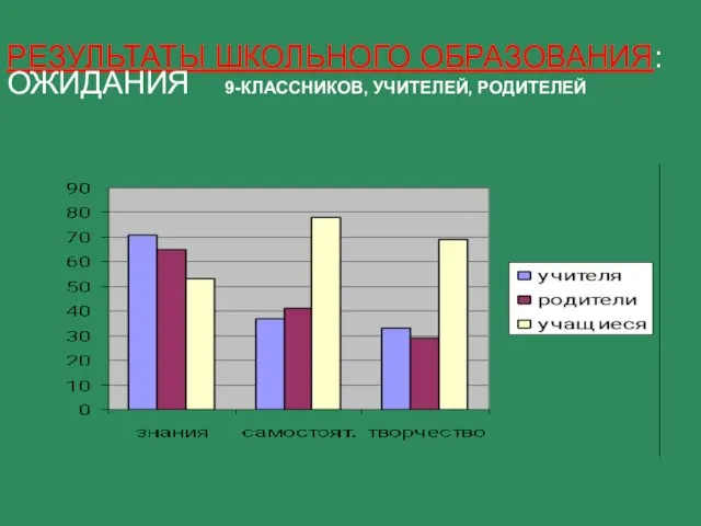 РЕЗУЛЬТАТЫ ШКОЛЬНОГО ОБРАЗОВАНИЯ: ОЖИДАНИЯ 9-КЛАССНИКОВ, УЧИТЕЛЕЙ, РОДИТЕЛЕЙ