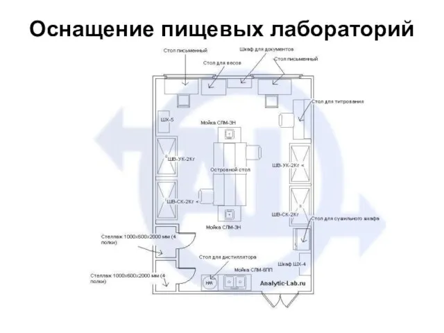 Оснащение пищевых лабораторий