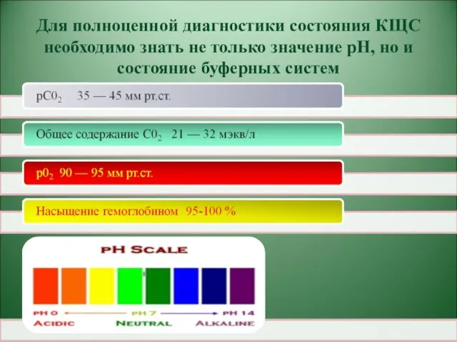 Для полноценной диагностики состояния КЩС необходимо знать не только значение рН, но и состояние буферных систем