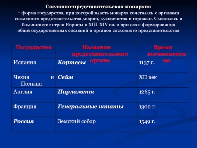 Сословно-представительская монархия – форма государства, при которой власть монарха сочеталась с органами