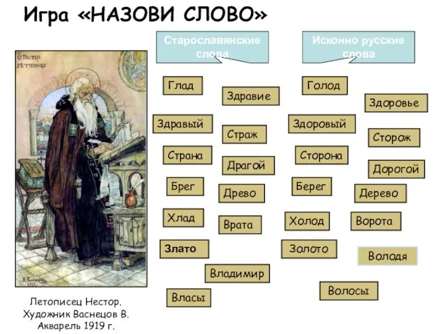 Летописец Нестор. Художник Васнецов В. Акварель 1919 г. Игра «НАЗОВИ СЛОВО» Исконно