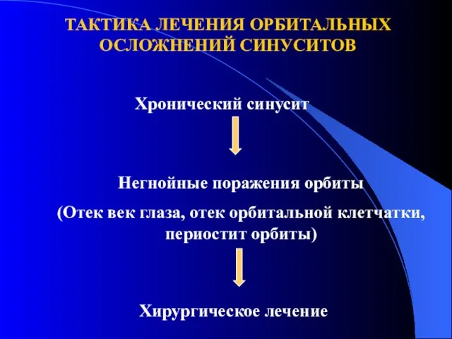 Хронический синусит Негнойные поражения орбиты (Отек век глаза, отек орбитальной клетчатки, периостит