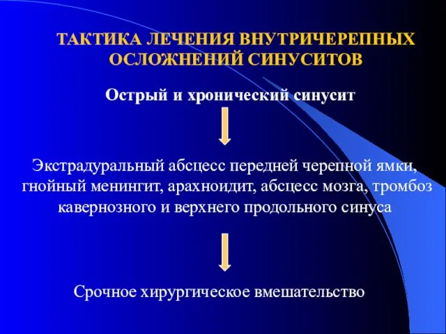 ТАКТИКА ЛЕЧЕНИЯ ВНУТРИЧЕРЕПНЫХ ОСЛОЖНЕНИЙ СИНУСИТОВ Острый и хронический синусит Экстрадуральный абсцесс передней