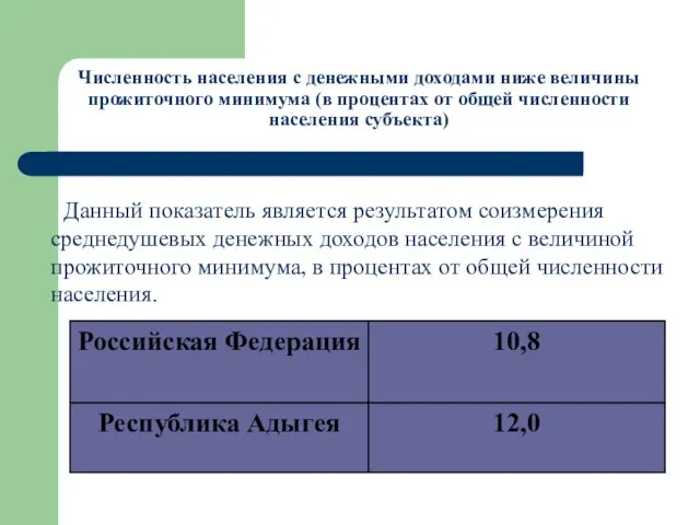 Численность населения с денежными доходами ниже величины прожиточного минимума (в процентах от