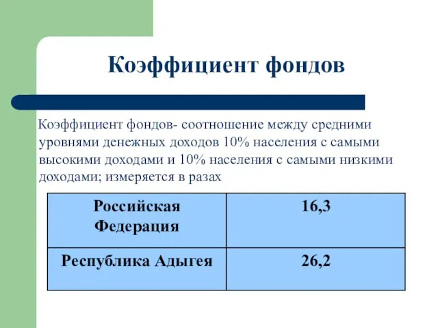 Коэффициент фондов Коэффициент фондов- соотношение между средними уровнями денежных доходов 10% населения