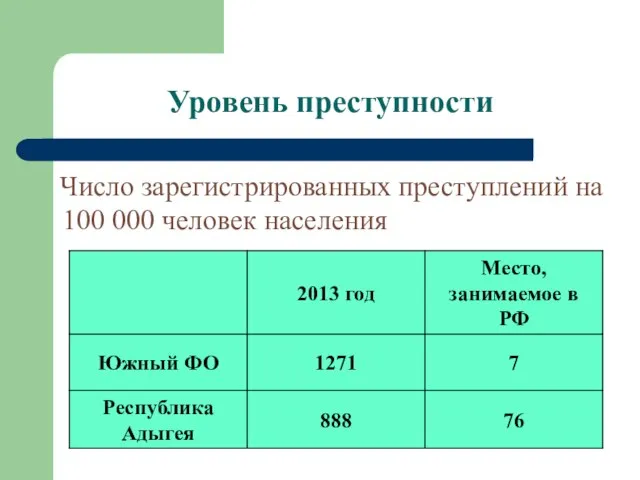 Уровень преступности Число зарегистрированных преступлений на 100 000 человек населения