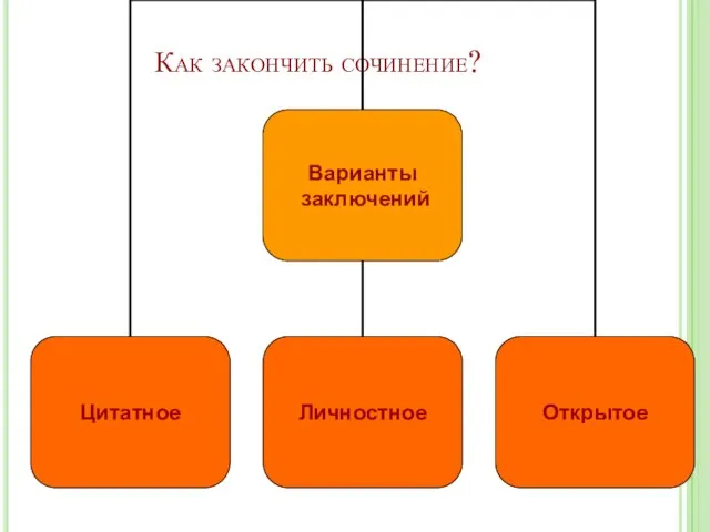 Как закончить сочинение?