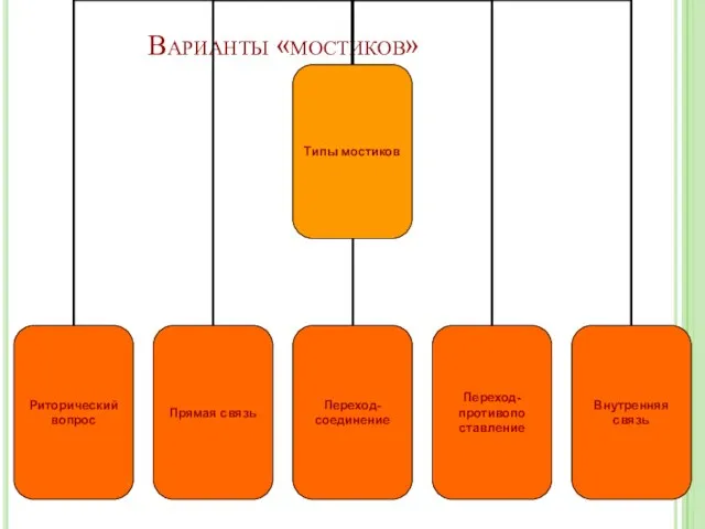 Варианты «мостиков»