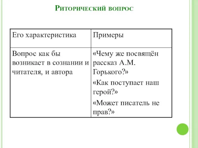 Риторический вопрос