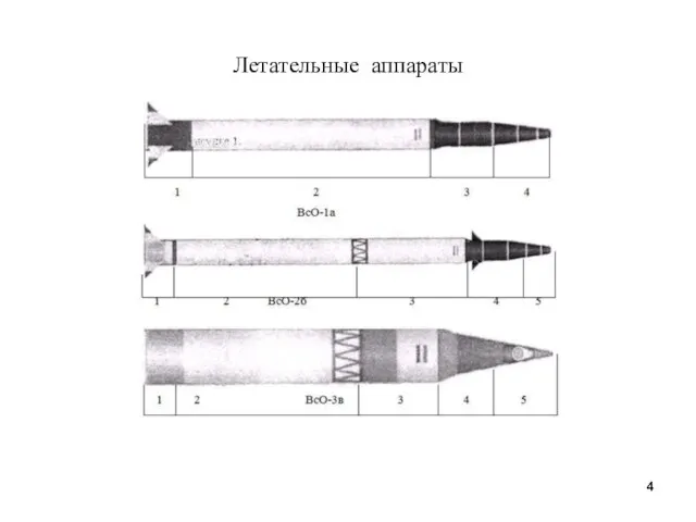 Летательные аппараты