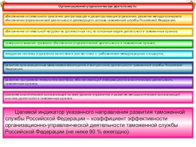 24 обеспечение оптимального сочетания централизации и децентрализации управления, развитие методологического обеспечения управленческой