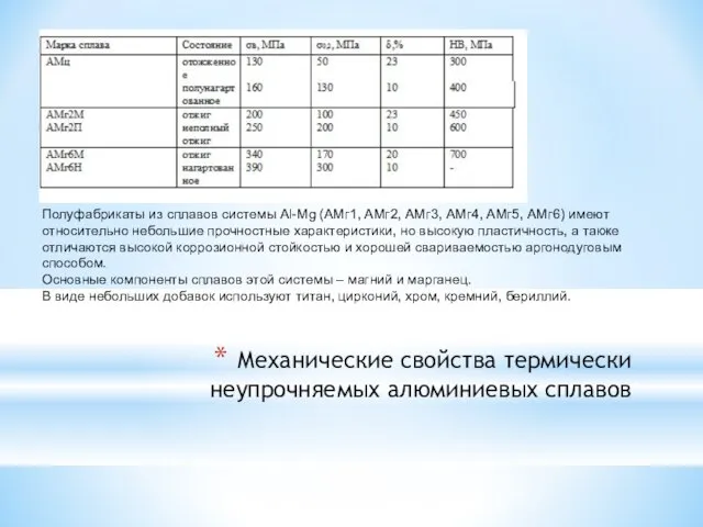 Механические свойства термически неупрочняемых алюминиевых сплавов Полуфабрикаты из сплавов системы Al-Mg (АМг1,