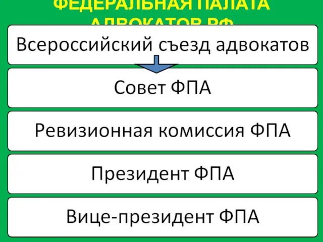 ФЕДЕРАЛЬНАЯ ПАЛАТА АДВОКАТОВ РФ