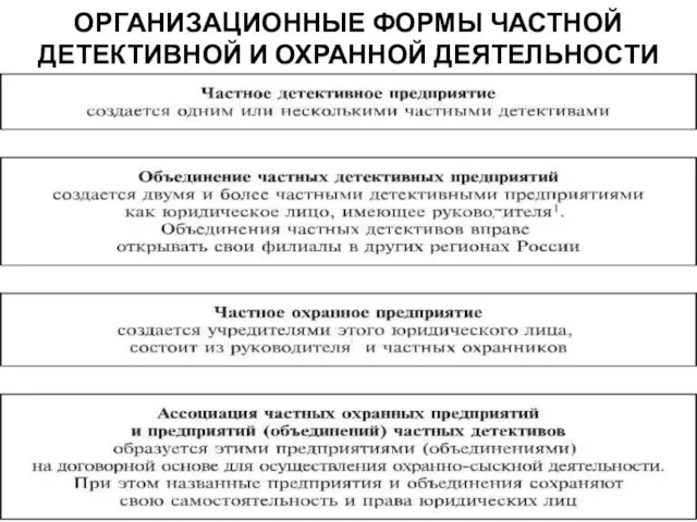 ОРГАНИЗАЦИОННЫЕ ФОРМЫ ЧАСТНОЙ ДЕТЕКТИВНОЙ И ОХРАННОЙ ДЕЯТЕЛЬНОСТИ