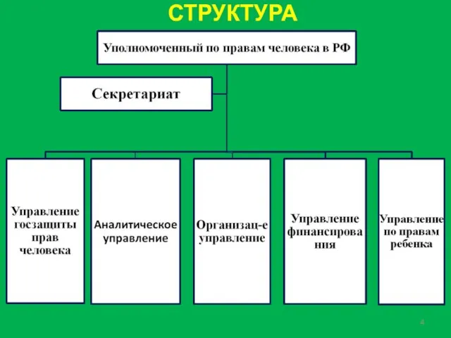 СТРУКТУРА