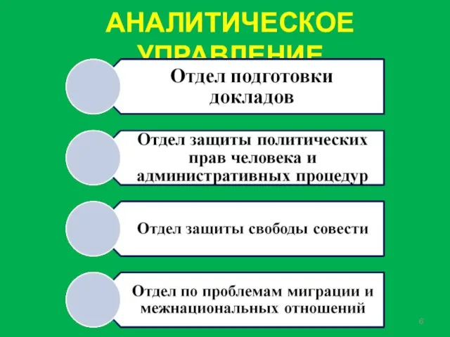 АНАЛИТИЧЕСКОЕ УПРАВЛЕНИЕ