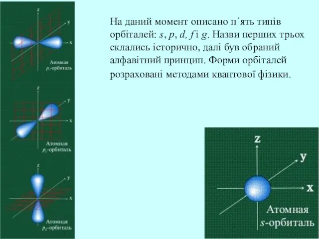 На даний момент описано п΄ять типів орбіталей: s, p, d, f і