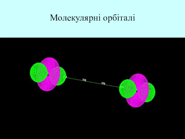 Молекулярні орбіталі