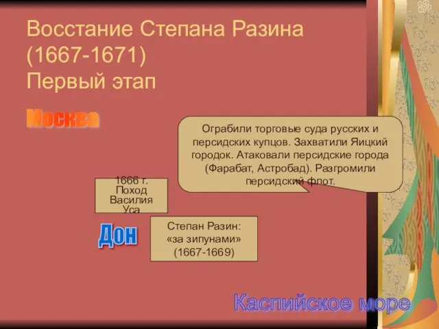 Восстание Степана Разина (1667-1671) Первый этап 1666 г. Поход Василия Уса Москва