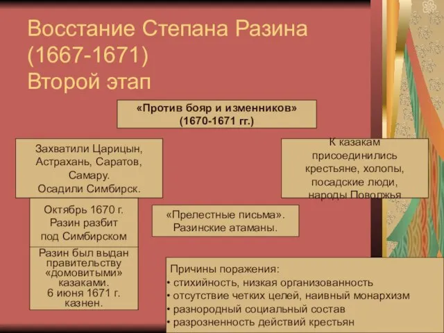 Восстание Степана Разина (1667-1671) Второй этап «Против бояр и изменников» (1670-1671 гг.)