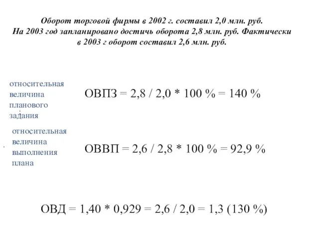 Оборот торговой фирмы в 2002 г. составил 2,0 млн. руб. На 2003