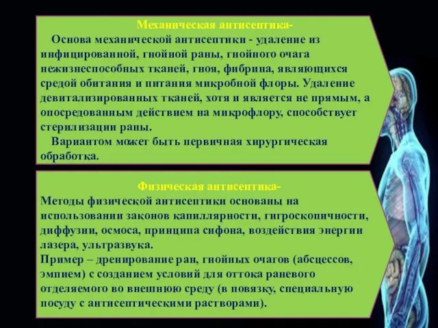 Механическая антисептика- Основа механической антисептики - удаление из инфицированной, гнойной раны, гнойного