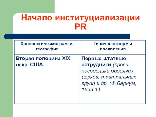 Начало институциализации PR