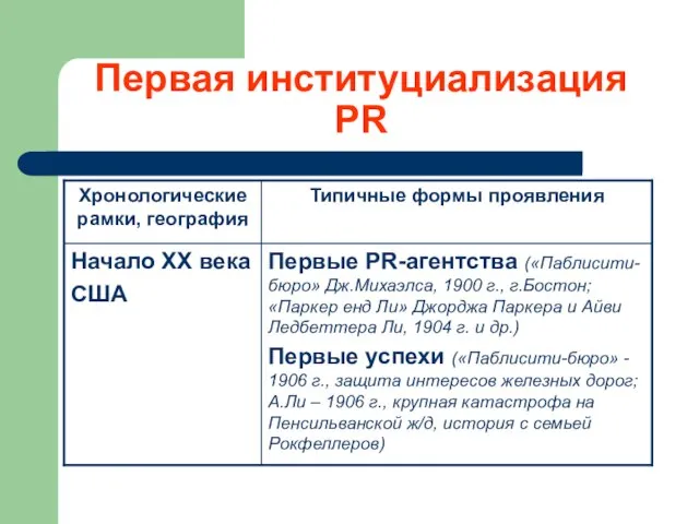 Первая институциализация PR