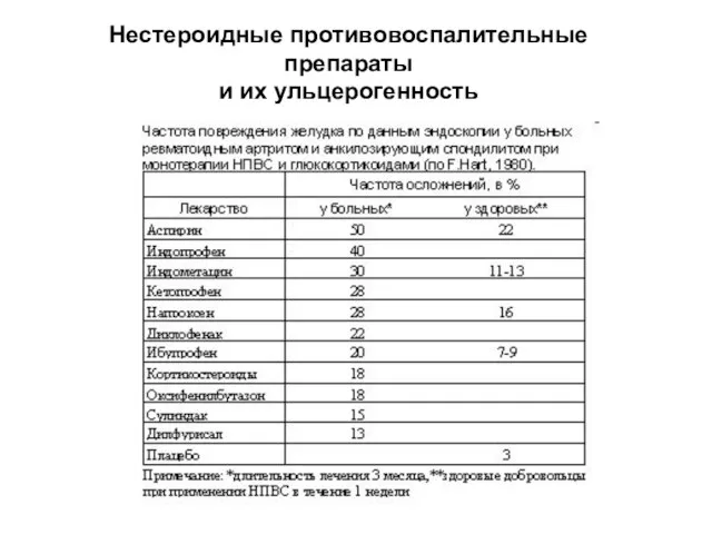 Нестероидные противовоспалительные препараты и их ульцерогенность