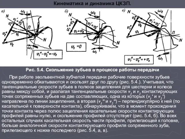 Рис. 5.4. Скольжение зубьев в процессе работы передачи При работе эвольвентной зубчатой