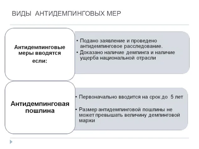 ВИДЫ АНТИДЕМПИНГОВЫХ МЕР