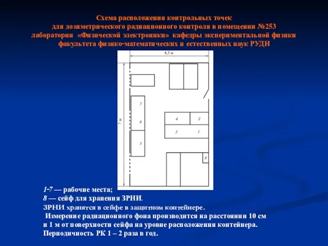 Схема расположения контрольных точек для дозиметрического радиационного контроля в помещении №253 лаборатории