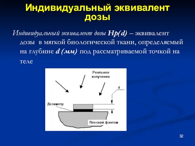 Индивидуальный эквивалент дозы Индивидуальный эквивалент дозы Hp(d) – эквивалент дозы в мягкой