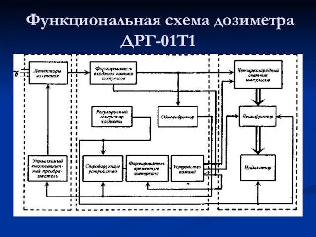 Функциональная схема дозиметра ДРГ-01Т1