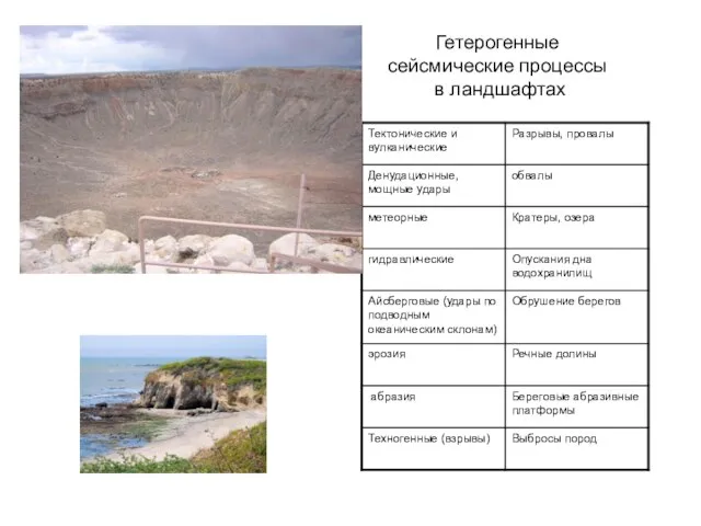 Гетерогенные сейсмические процессы в ландшафтах